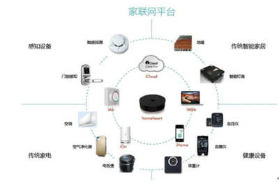 家联国际正本清源，智慧家庭救赎智能家居